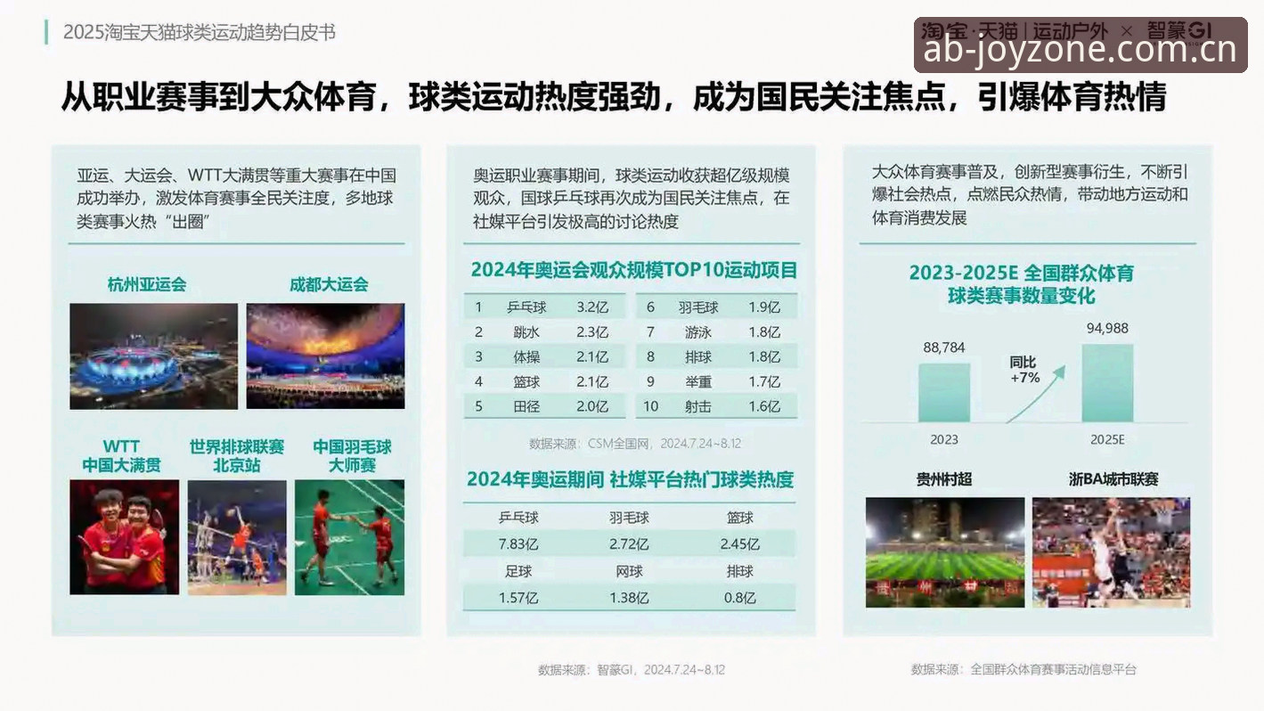 AB体育平台2025年热门赛事观赛3大趋势：从数据看竞技娱乐新格局