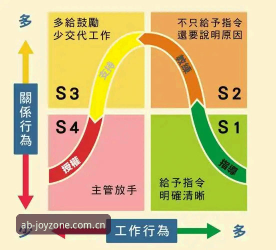 资深用户分享体育总监管理经验，从拉比奥事件看团队领导力心得